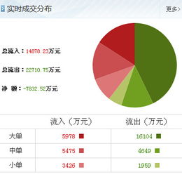 包鋼股份技術(shù)轉(zhuǎn)讓傳聞解讀 散戶投資者應(yīng)如何理性應(yīng)對(duì)